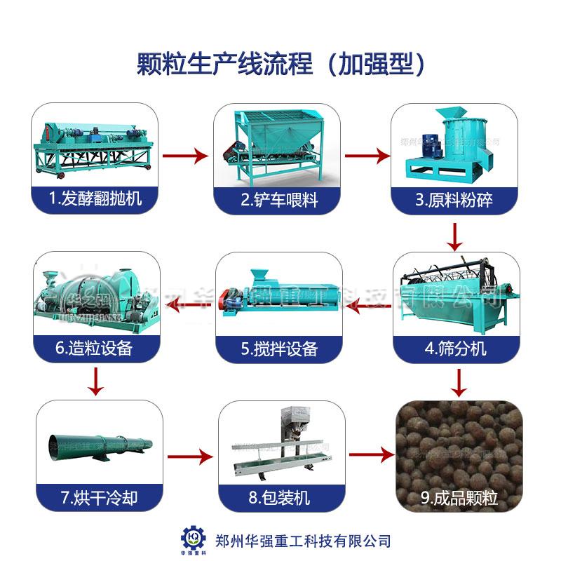 養(yǎng)殖場購買小型有機(jī)肥設(shè)備需要注意什么？